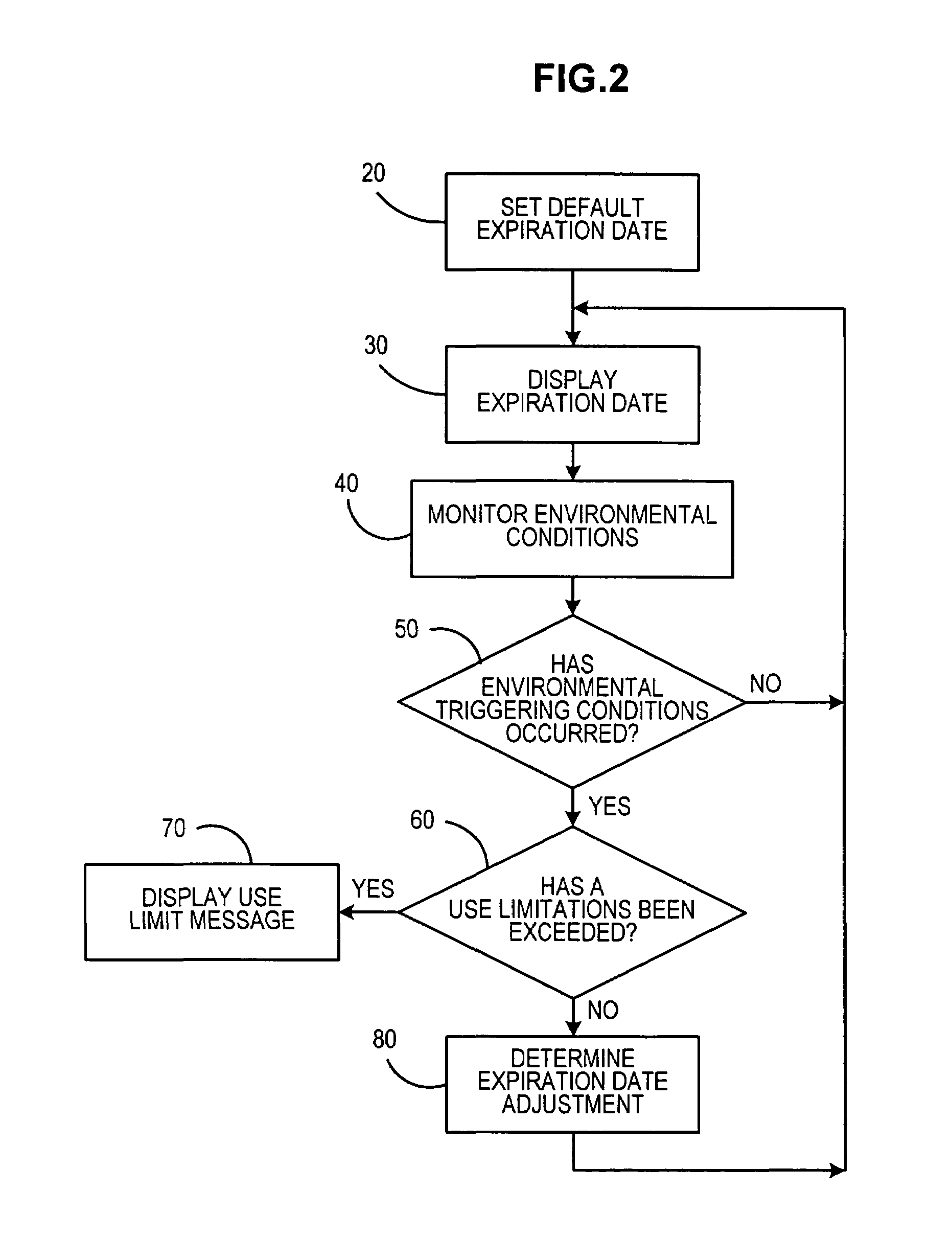 Method for displaying an environmentally modulated expiration date