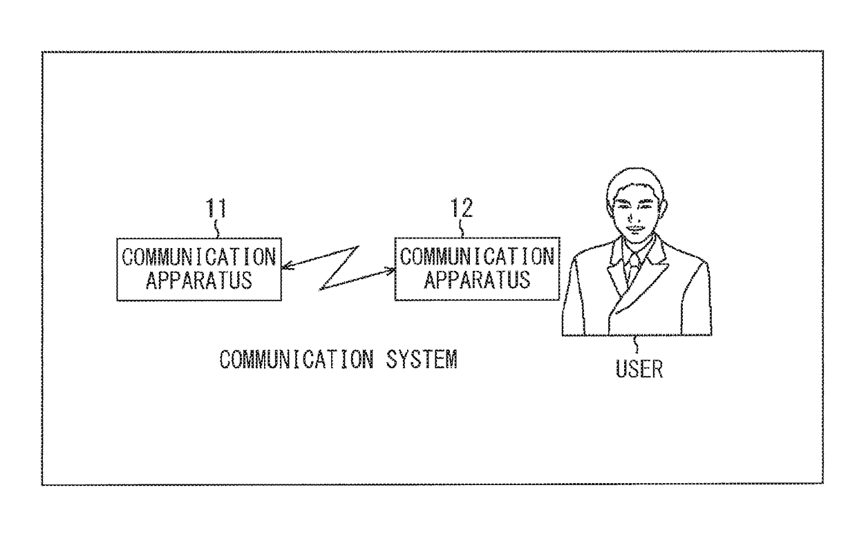 Communication apparatus, communication method, and communication system