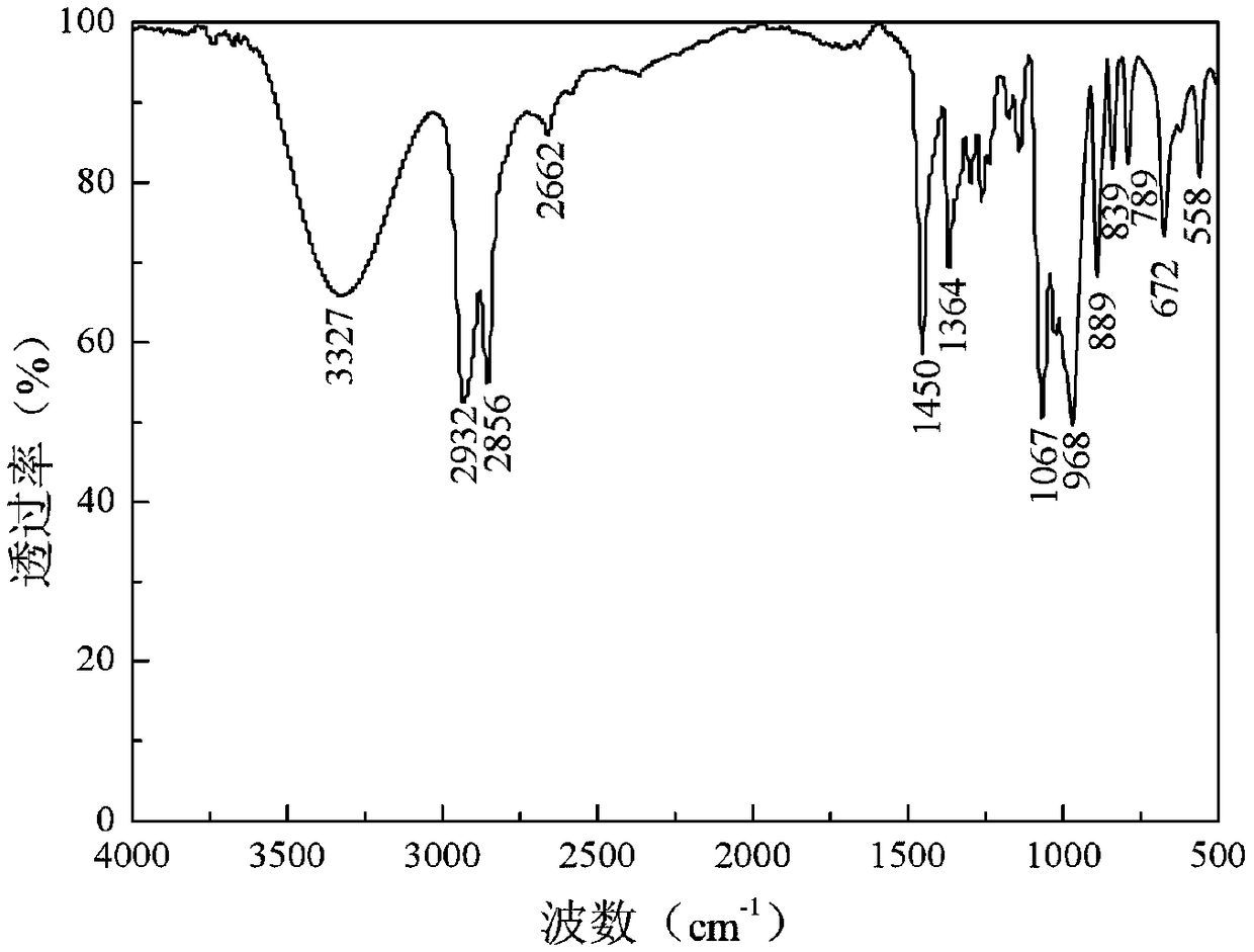 A kind of sulfide ore flotation composite collector and its preparation method and application