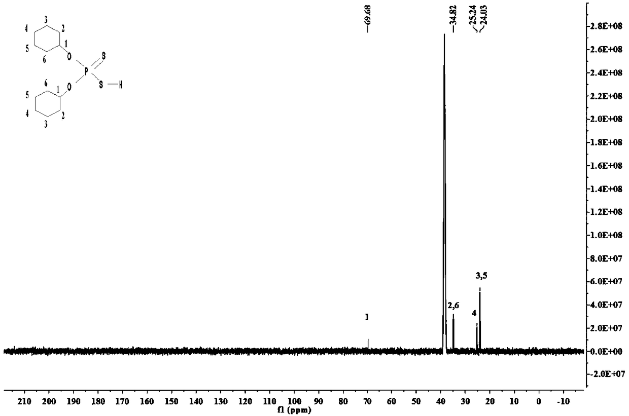 A kind of sulfide ore flotation composite collector and its preparation method and application