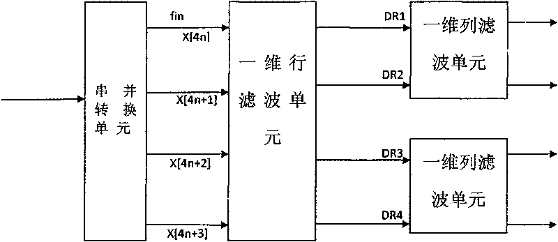 Two-dimensional wavelet transformation integrated circuit structure