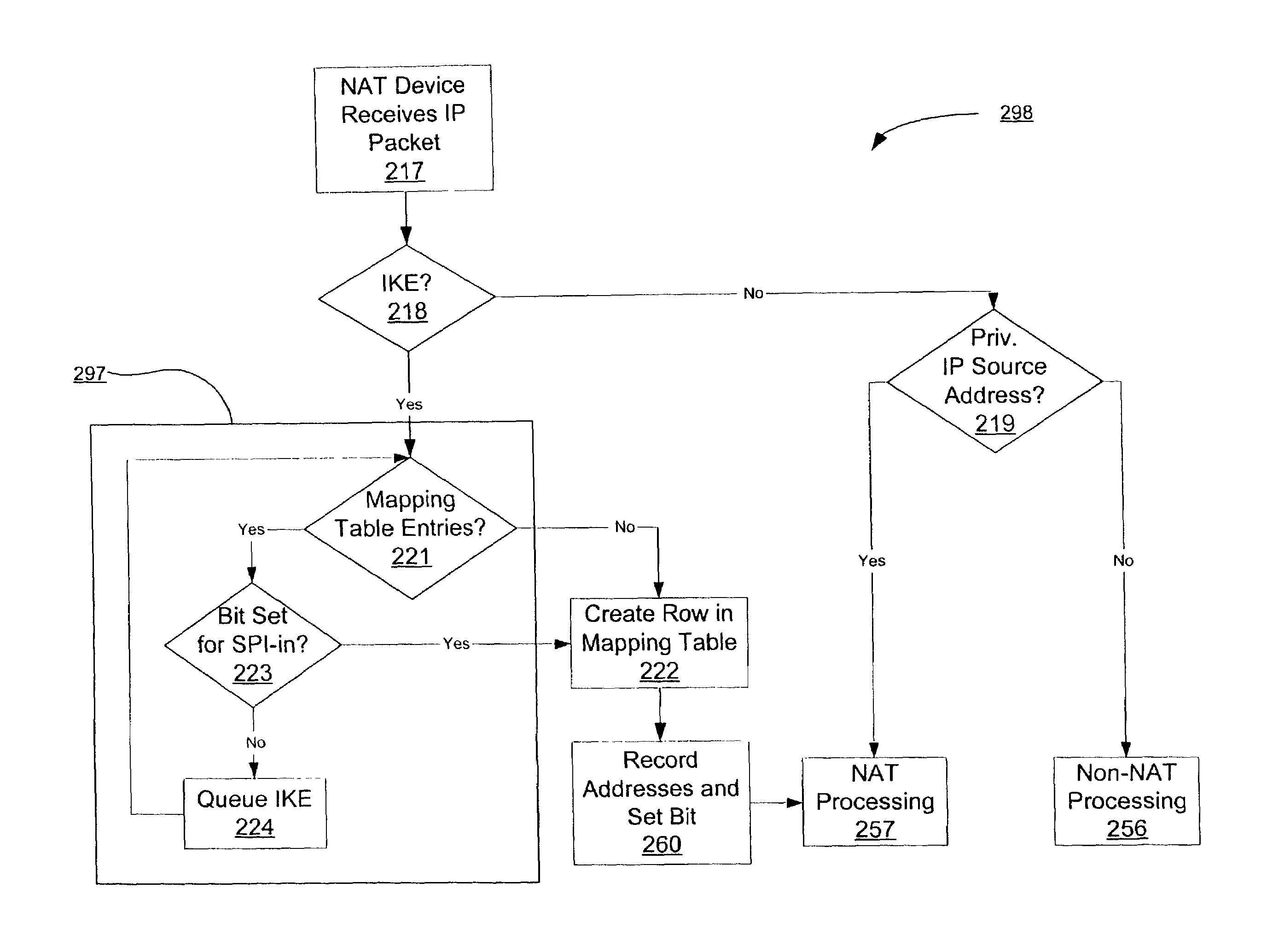 Method and apparatus for network address translation integration with internet protocol security