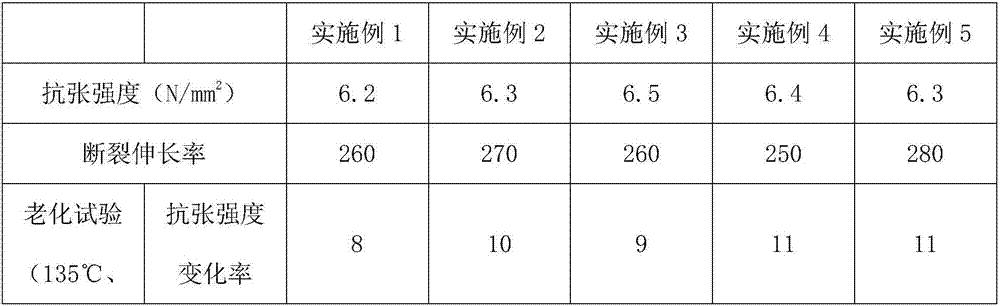 Marine cable material which is resistant to high temperature and excellent in flame retardant performance and preparing method thereof