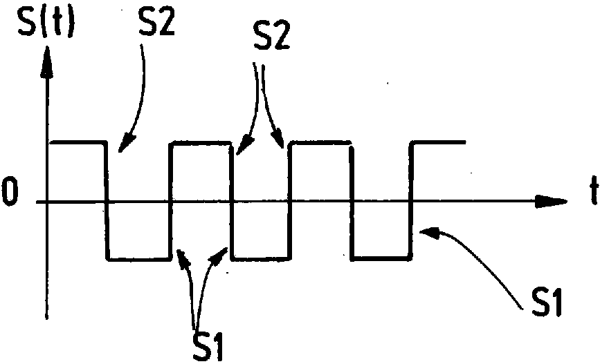 Instrument for the Coagulation and Dissection of Biological Tissue and Method for Operating such an Instrument