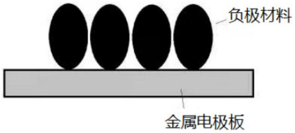 Lithium battery negative electrode, preparation method thereof and lithium battery