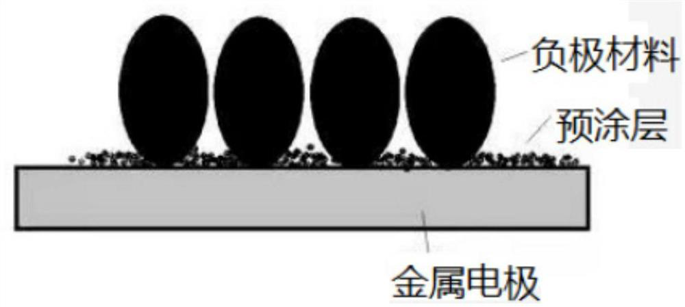 Lithium battery negative electrode, preparation method thereof and lithium battery