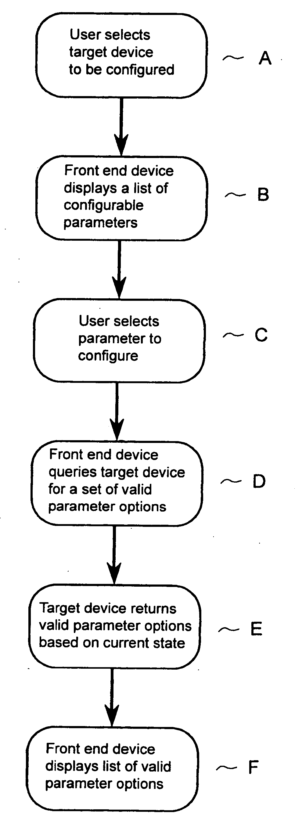 Method for easy configuration of options within a dynamic HVAC control network using an advanced communicating front-end device
