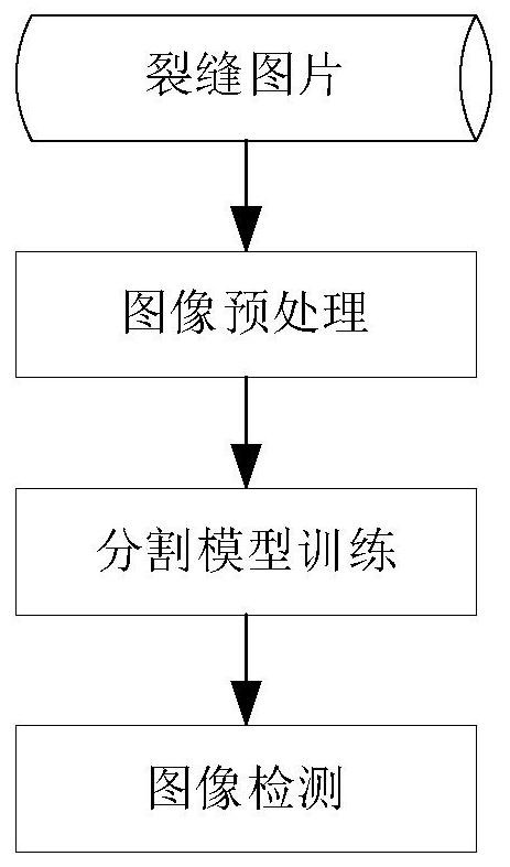 Bridge crack detection method based on deep learning framework