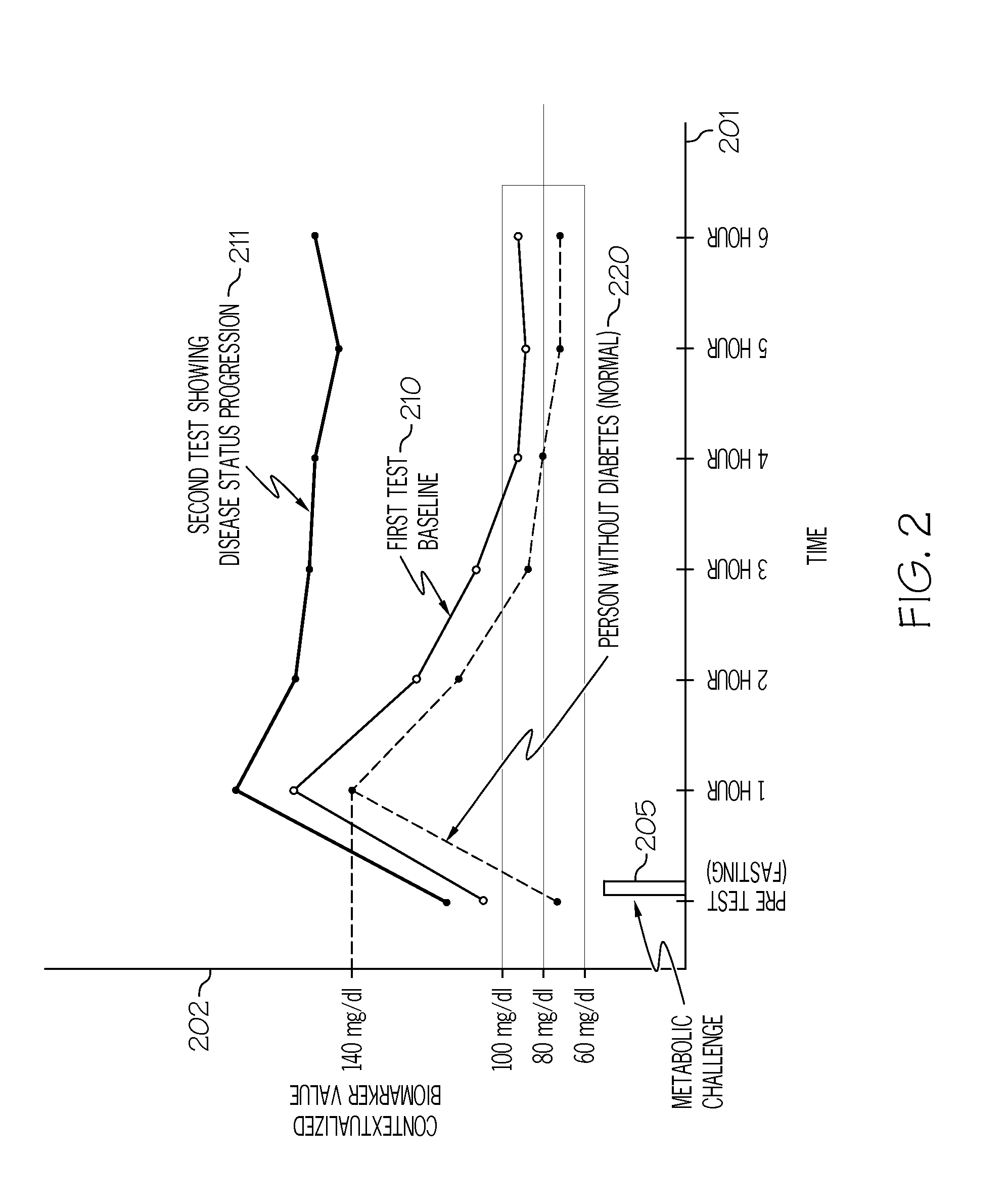 Methods and apparatus for decentralized diabetes monitoring