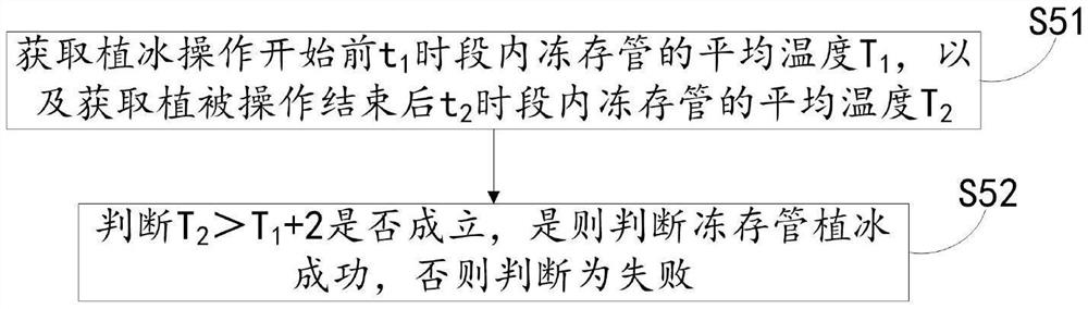 Cell seedling temperature cryopreservation method and device