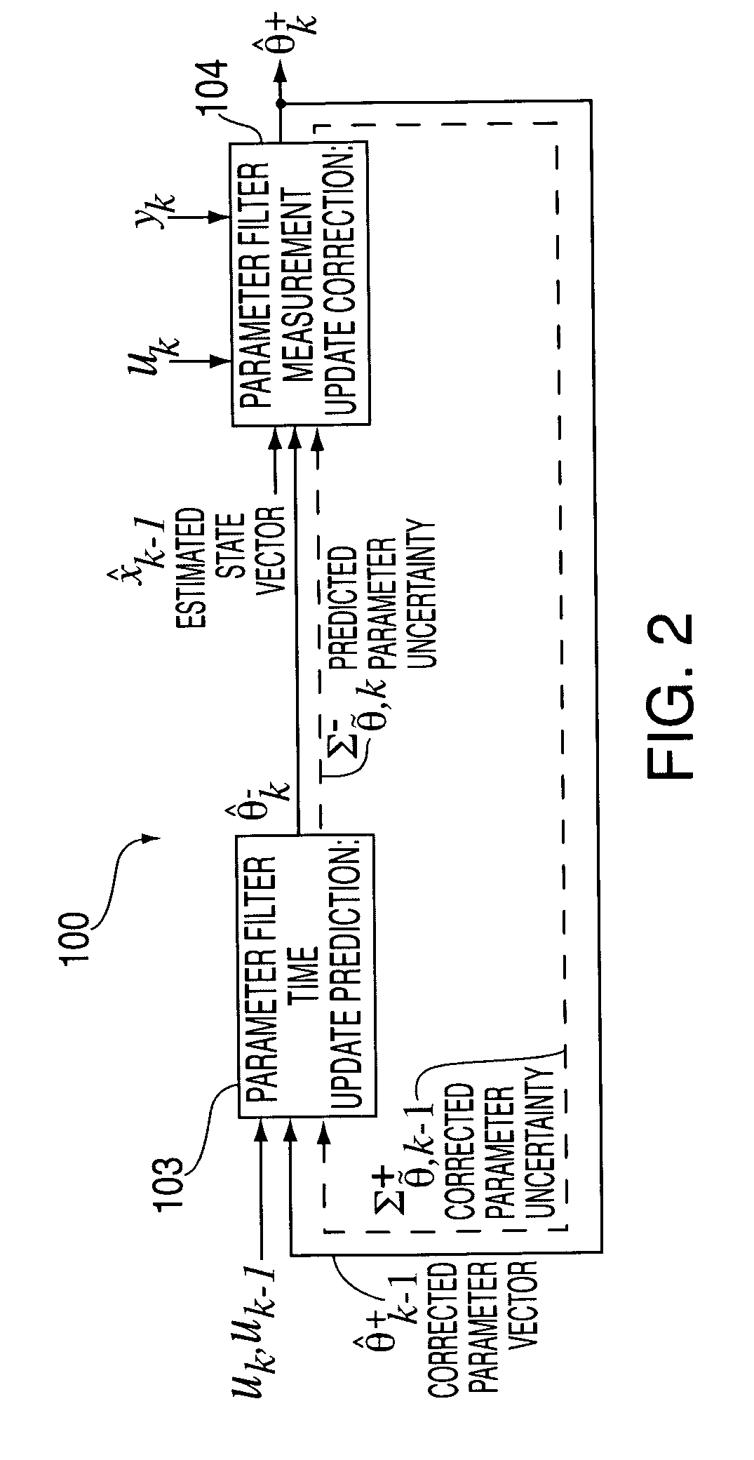 Method and system for battery parameter estimation