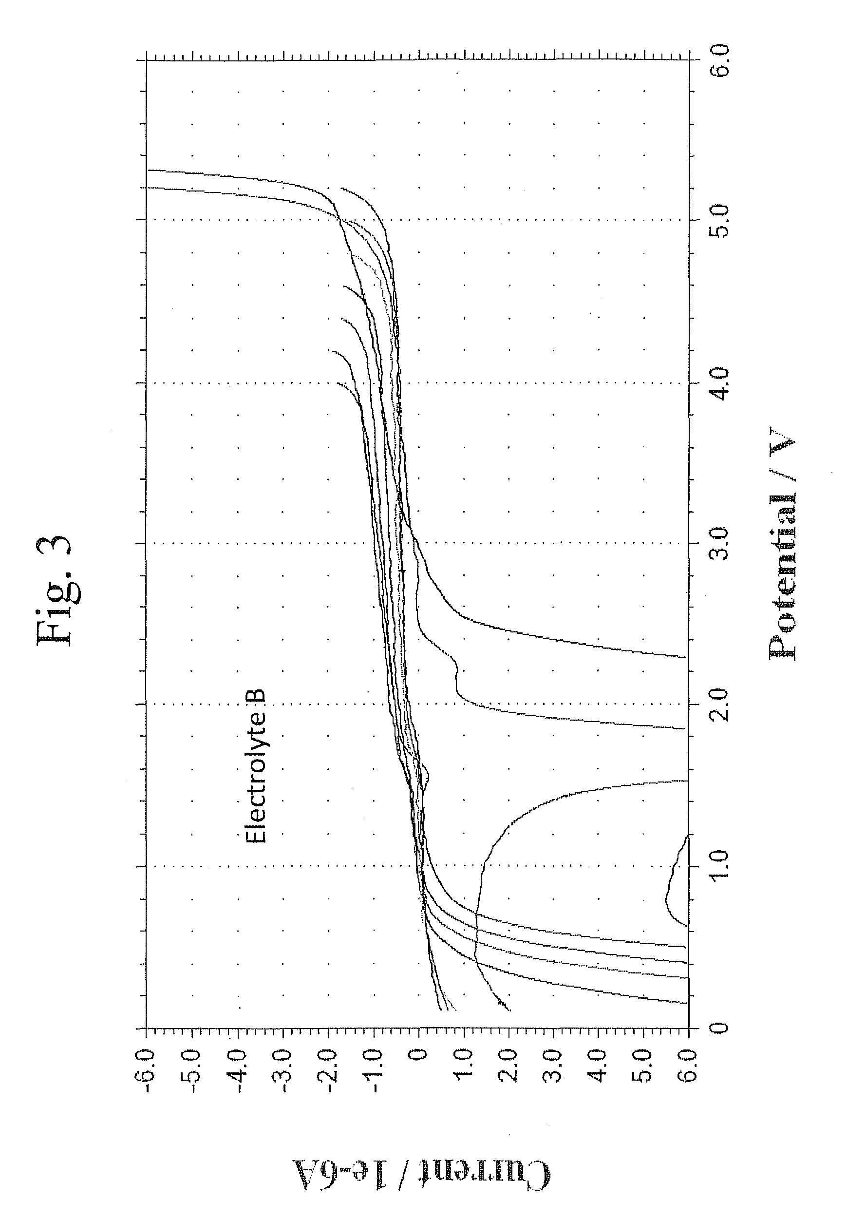 Lithium ion battery with high voltage electrolytes and additives