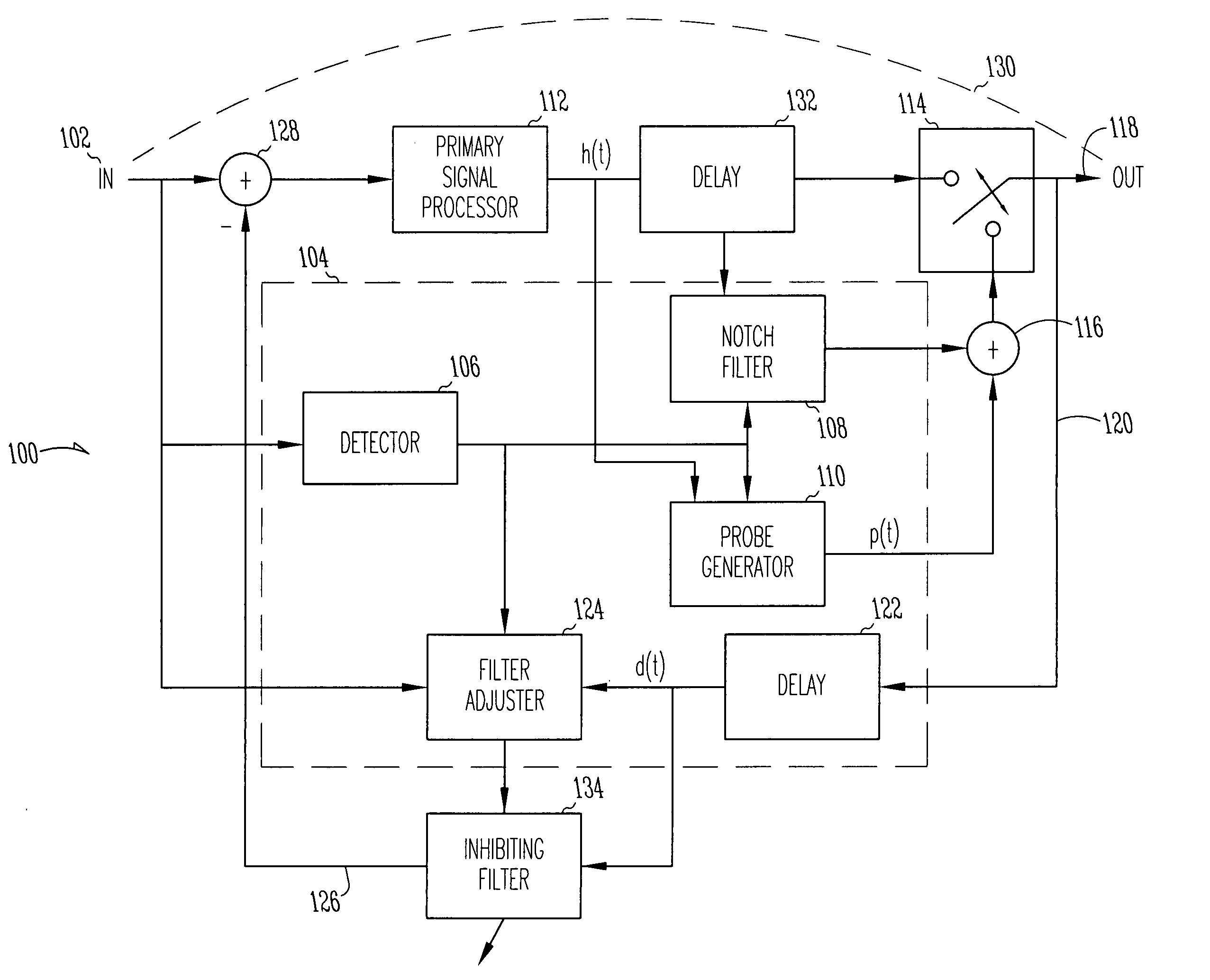 Audio signal processing