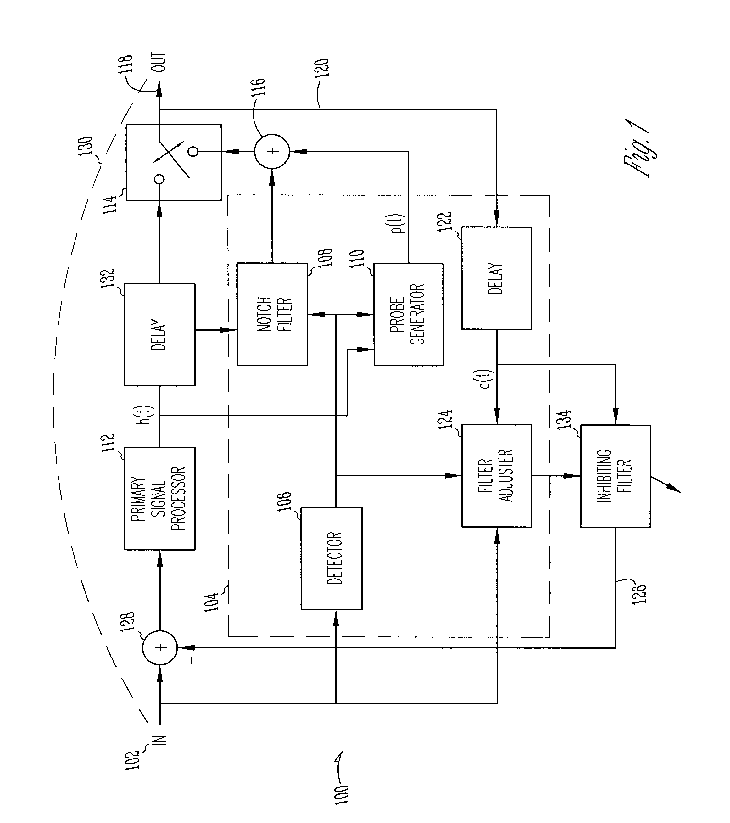 Audio signal processing