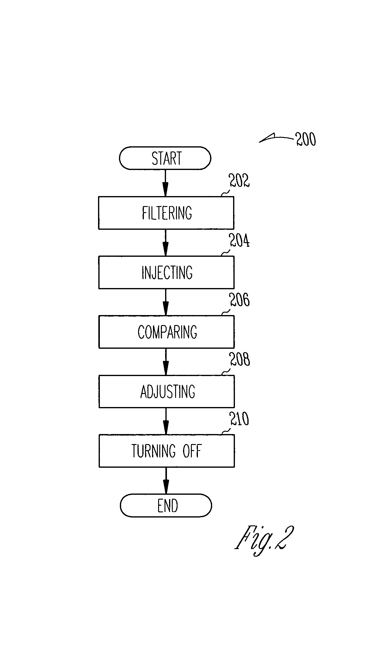 Audio signal processing