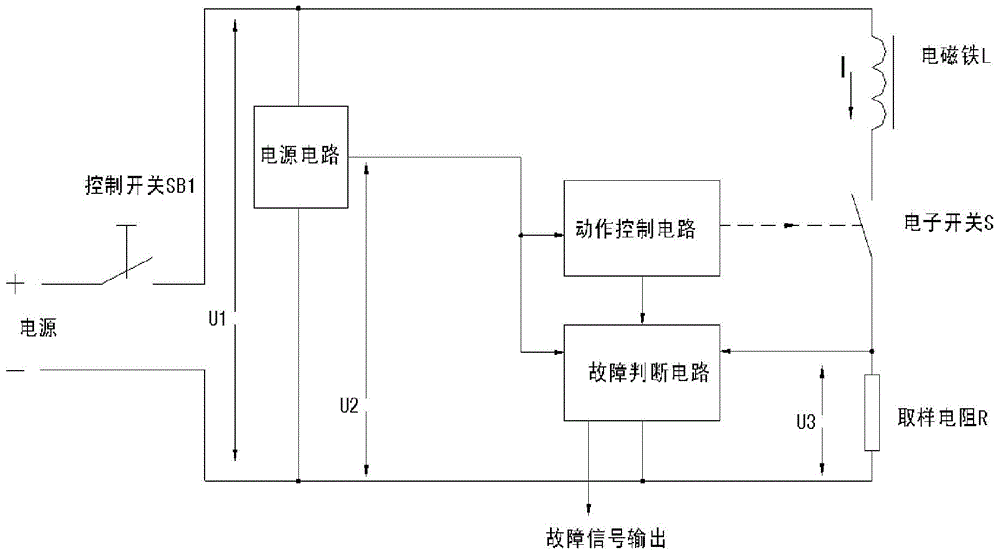 Electromagnet fault detection method and circuit, control method and circuit and circuit breaker