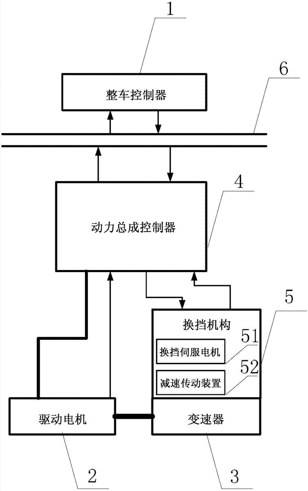 Automatic variable speed control system of pure electric vehicle and pure electric vehicle