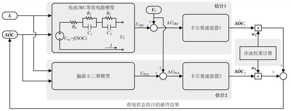 A State of Charge Estimation Algorithm for Lithium Batteries