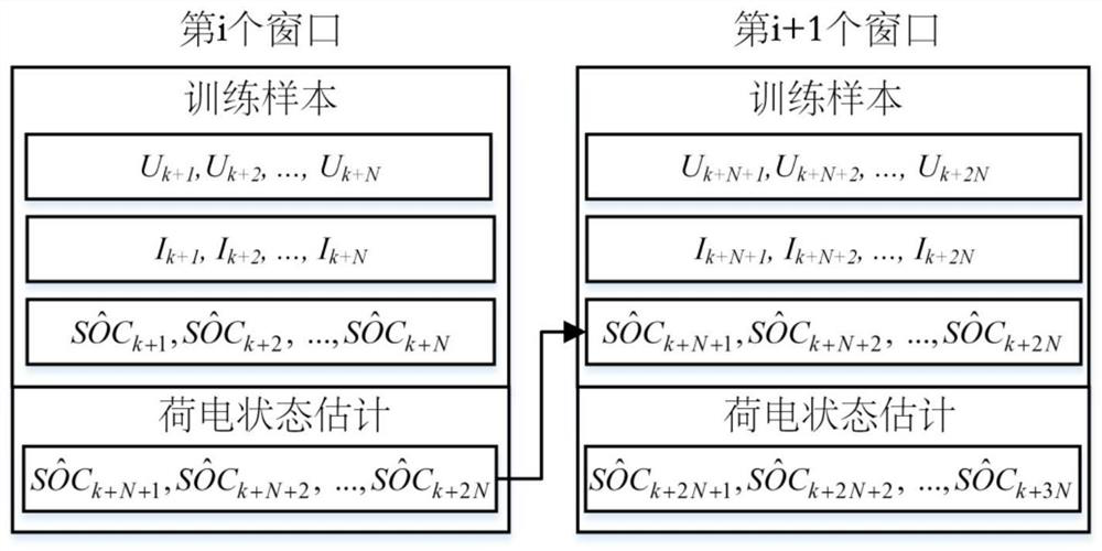 A State of Charge Estimation Algorithm for Lithium Batteries