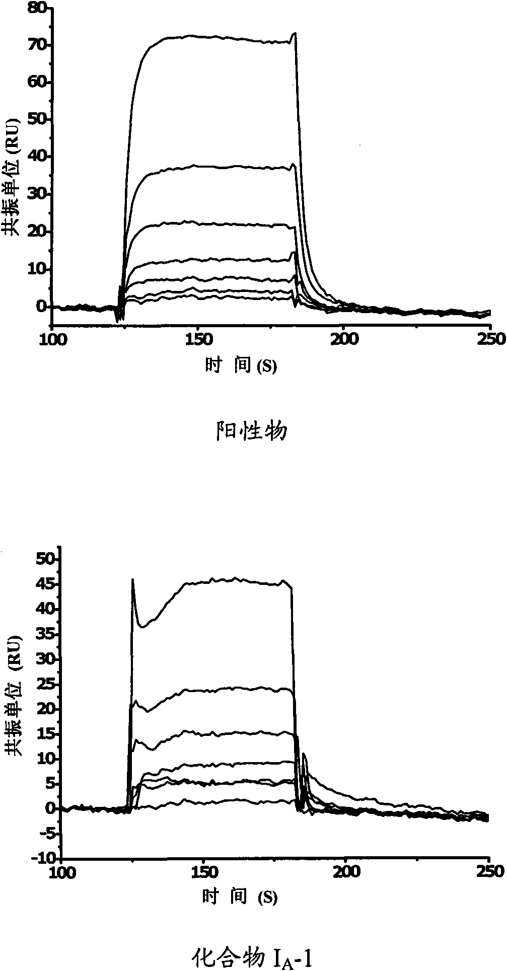 Amide derivative and purpose thereof