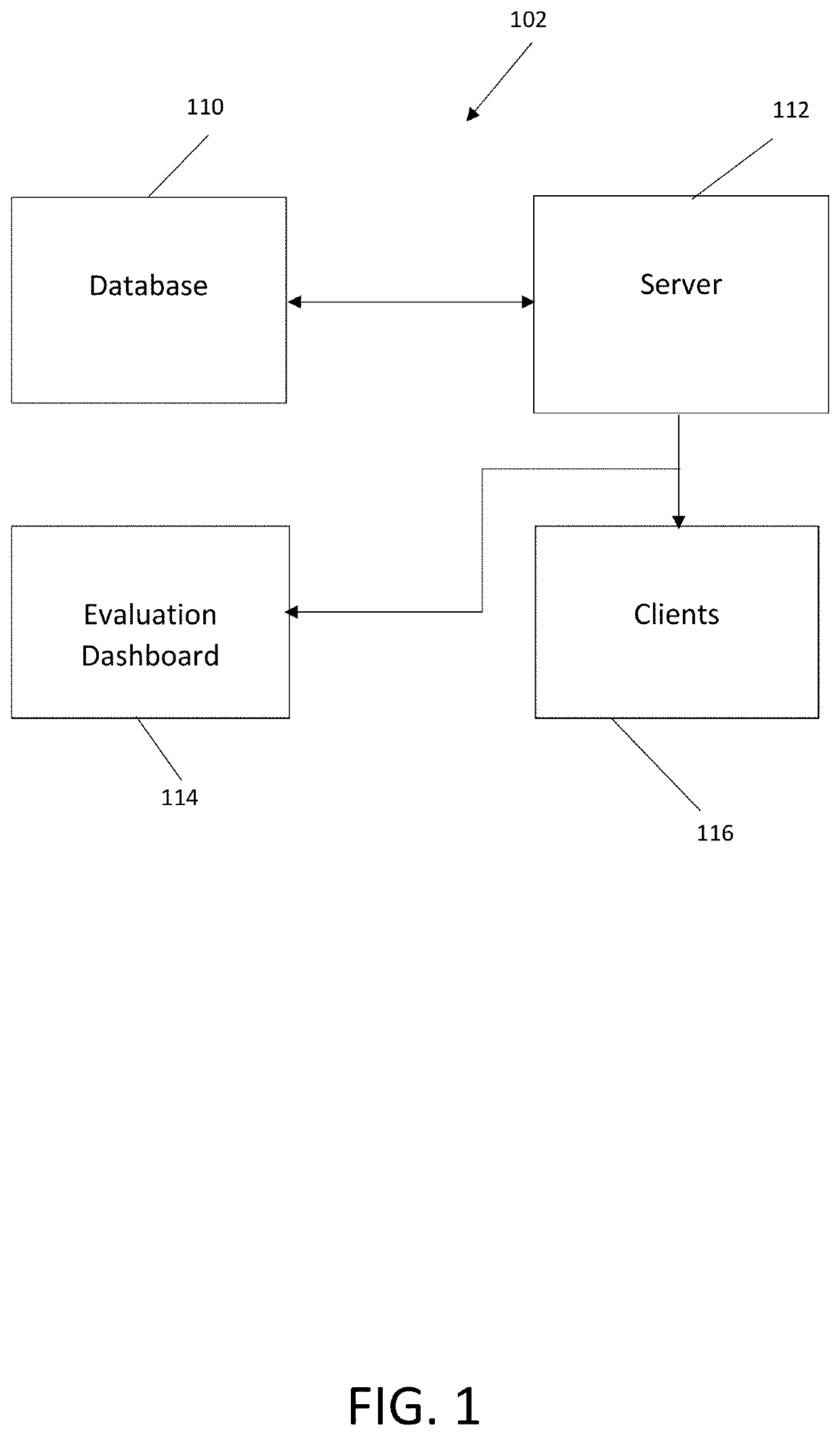 Method and system for evaluating individual and group cyber threat awareness
