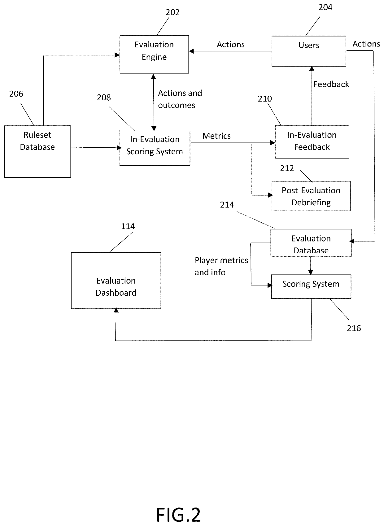 Method and system for evaluating individual and group cyber threat awareness