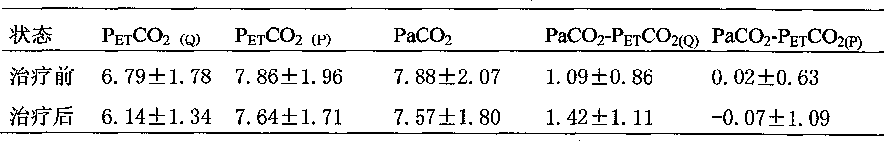 Method and device for pressure dividing monitoring and estimating arterial blood CO2 by using respiratory gas CO2