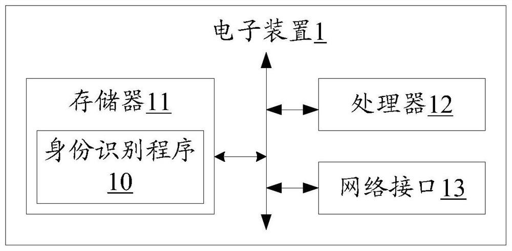 Identification method, electronic device and readable storage medium based on lbs track