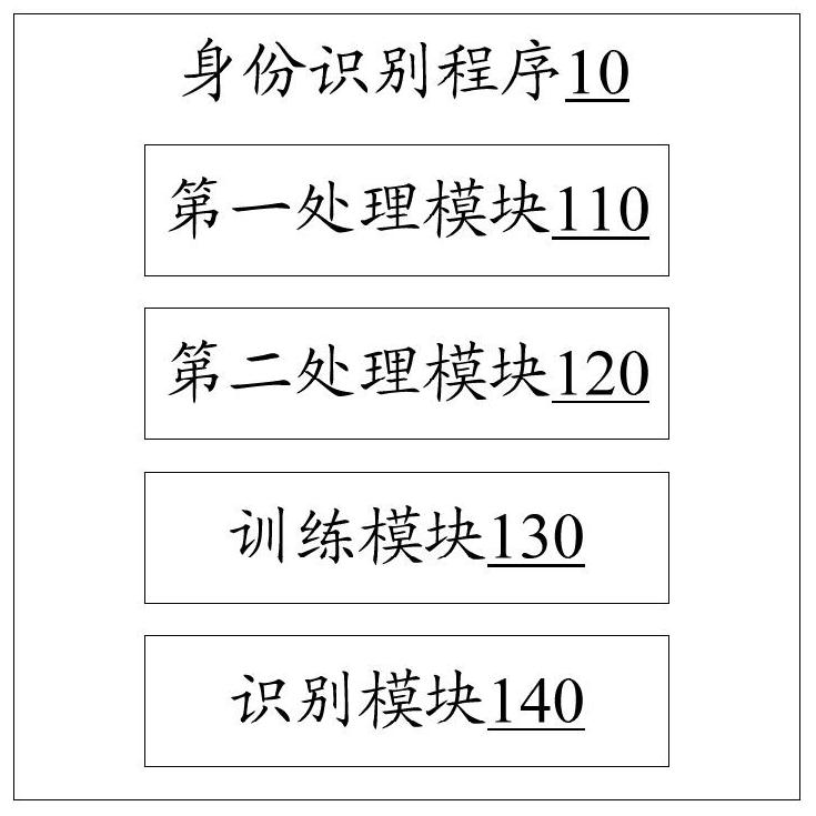 Identification method, electronic device and readable storage medium based on lbs track