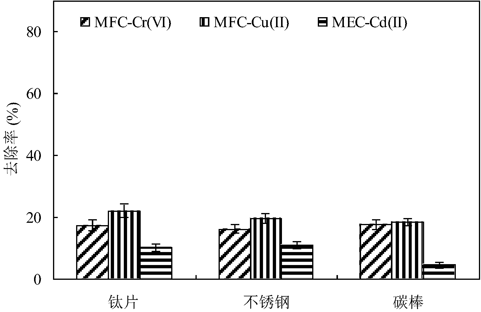 Method for recovering multiple metals through driving microbial electrolysis cells by microbial fuel cells