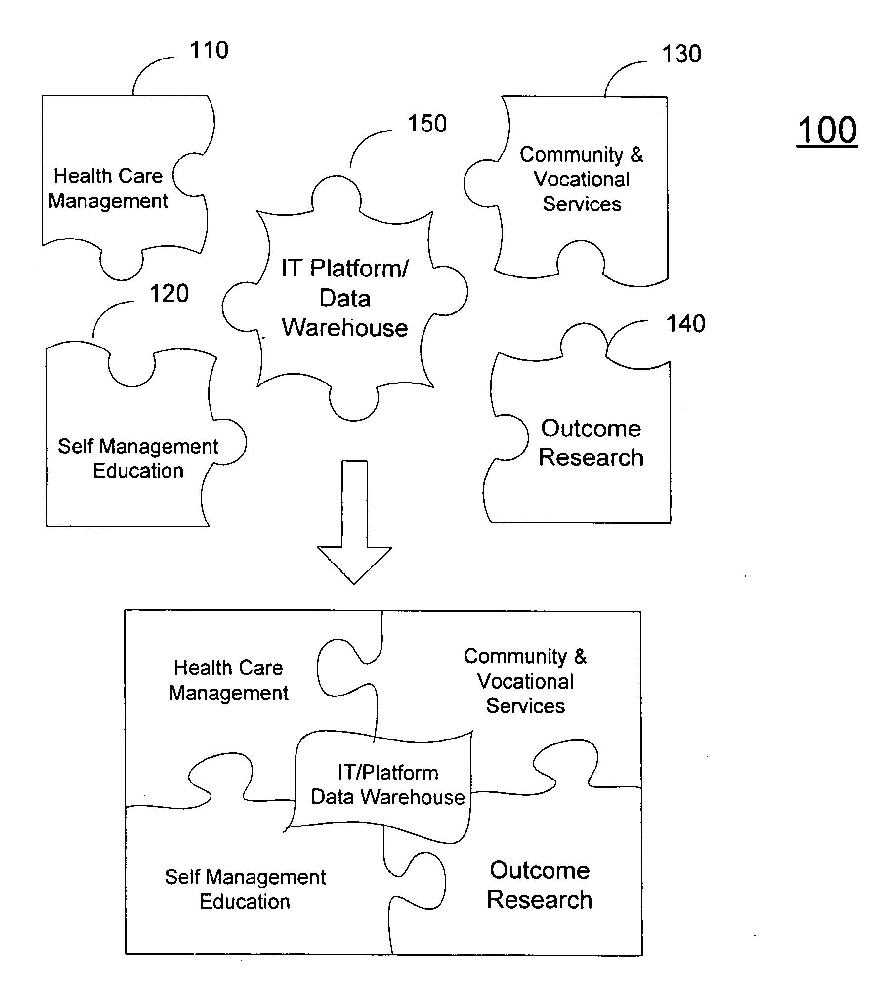 Coordinated health and human services delivery system and process