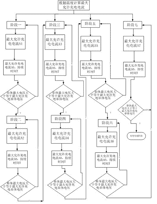 Lithium titanate battery pack charging method