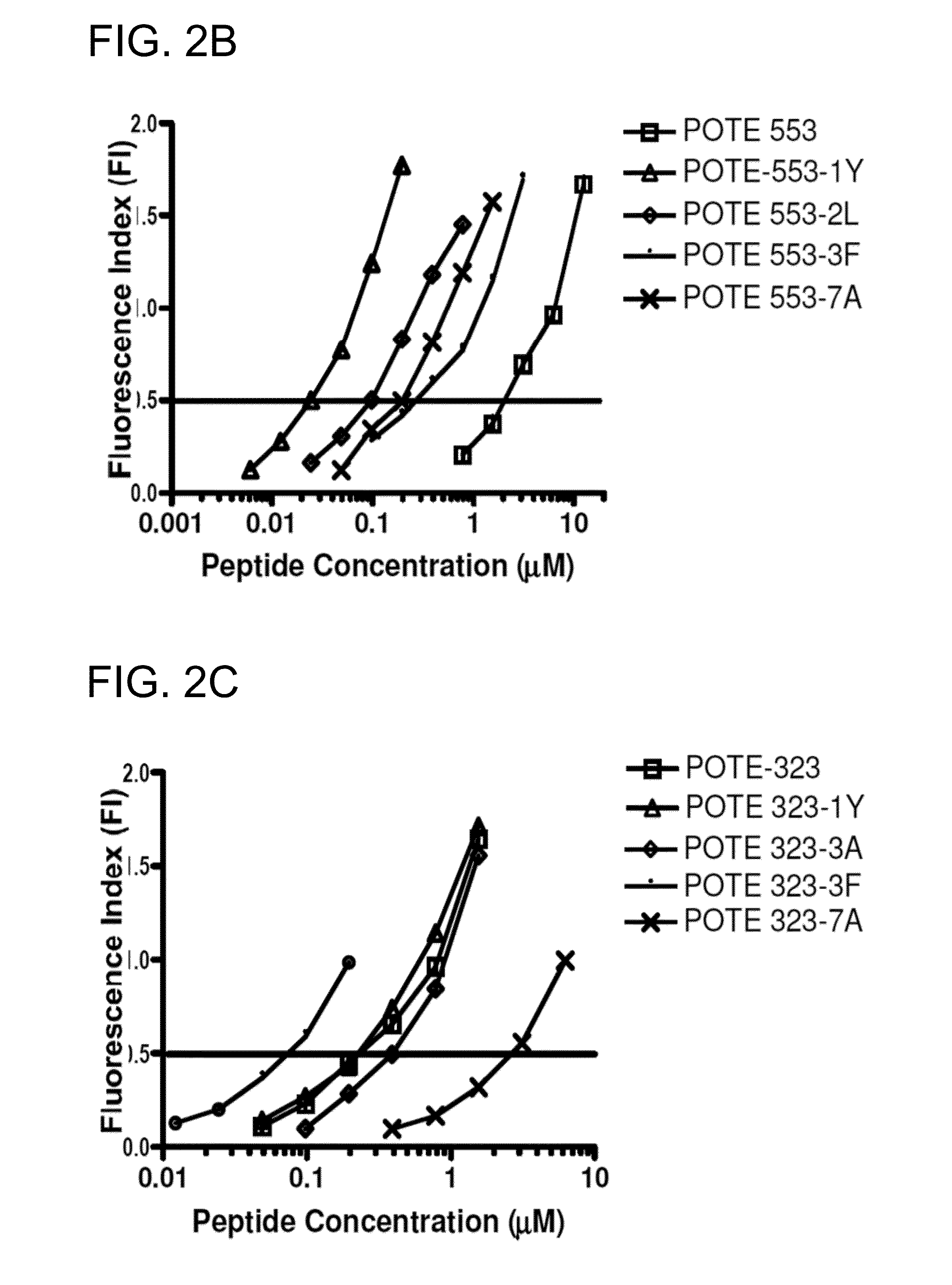 Immunogenic pote peptides and methods of use