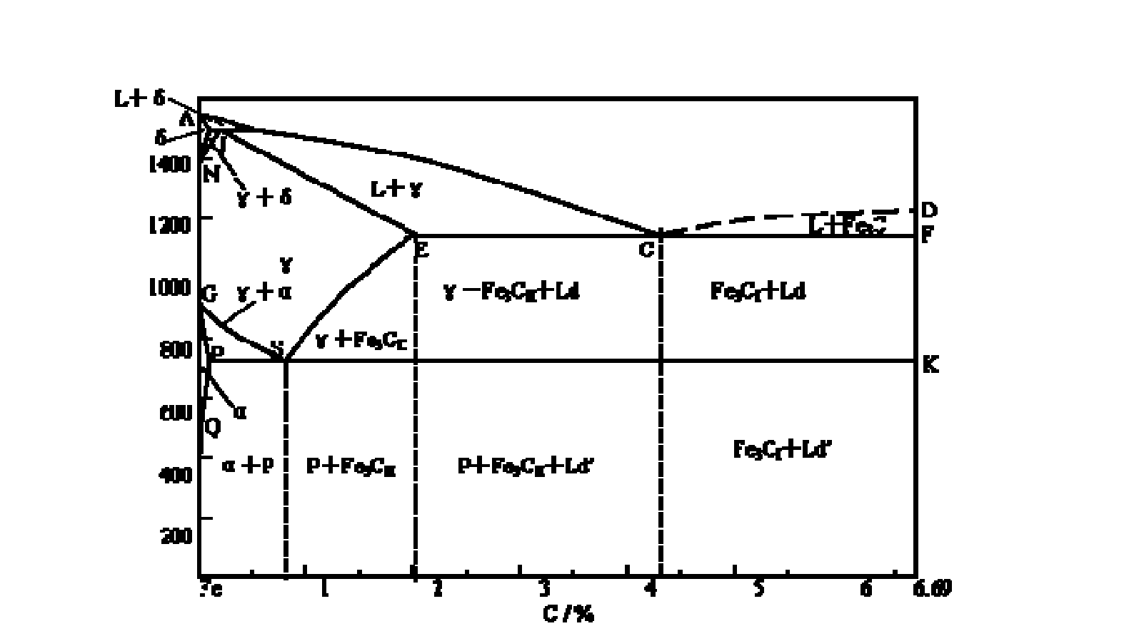 Method for eliminating macro C segregation by performing heat preservation on continuously cast steel billets