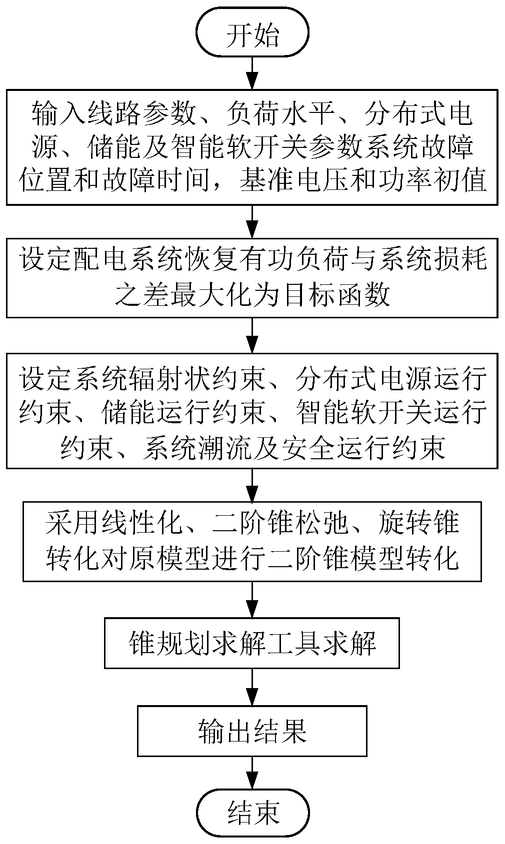 Multi-time island operation method of active distribution network considering intelligent soft switch