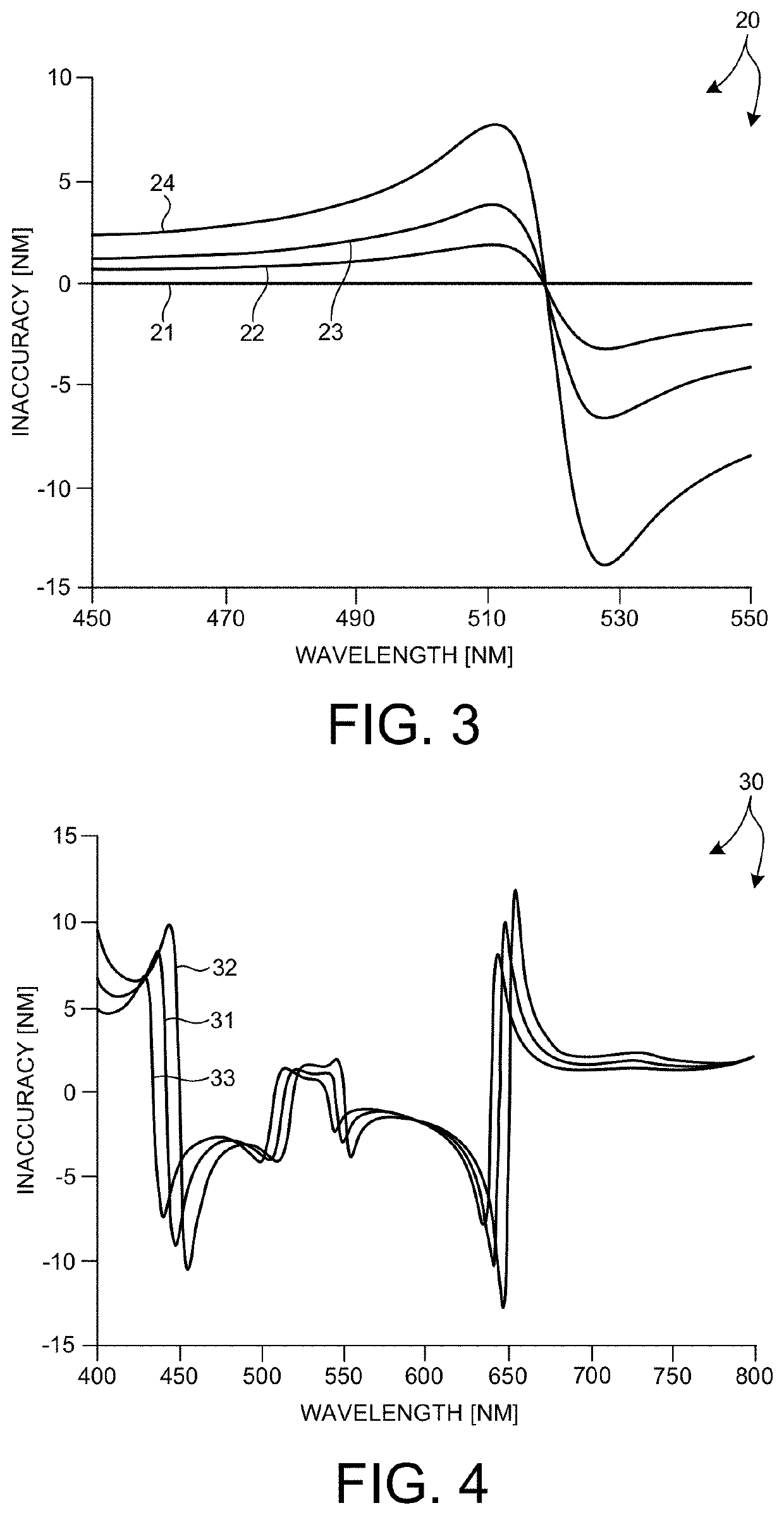 Process robust overlay metrology based on optical scatterometry