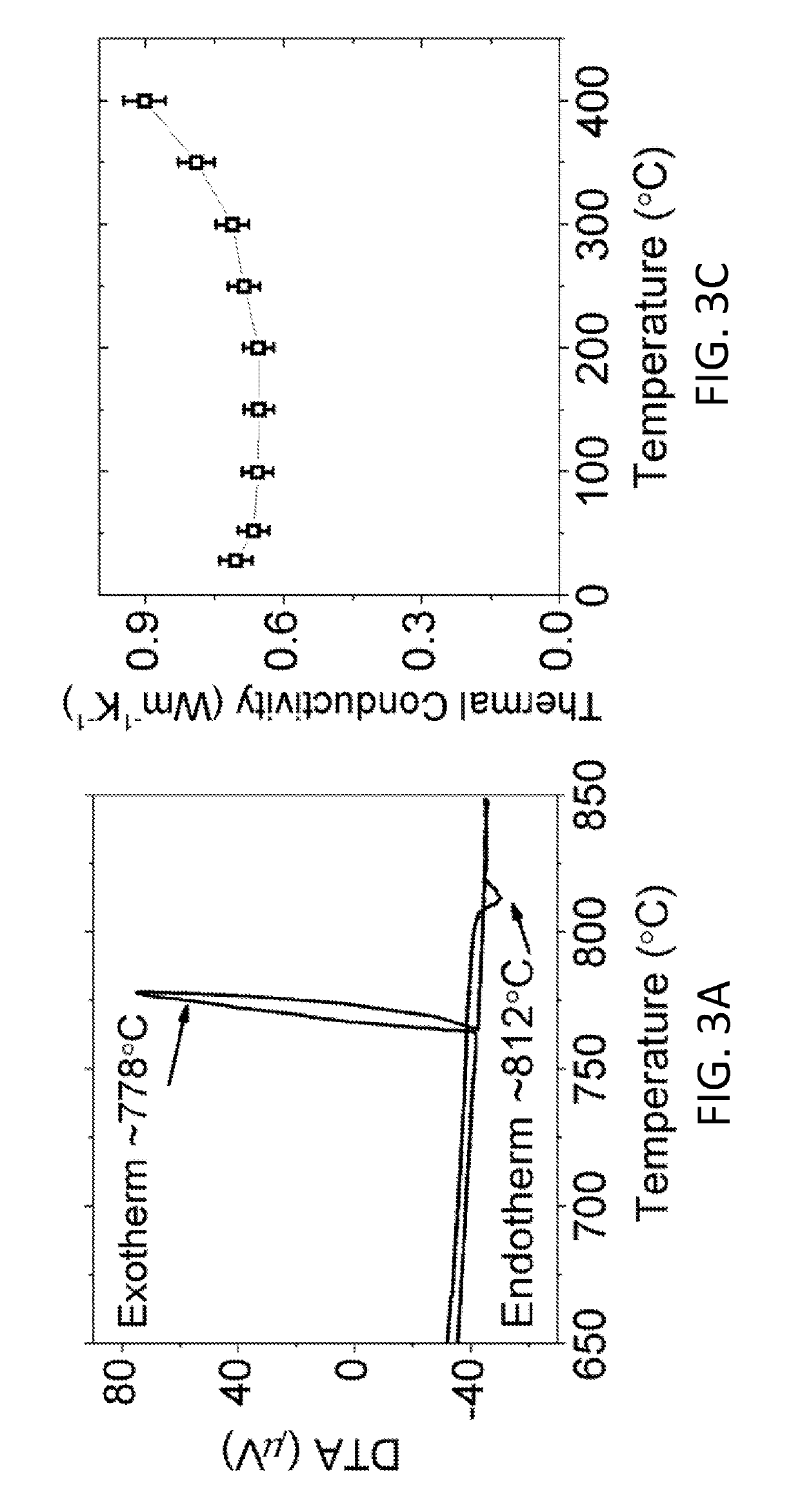 Chalco-phosphate-based hard radiation detectors