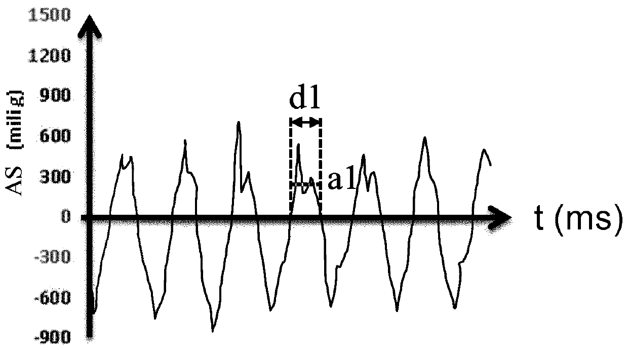 Garment care device with movement sensor