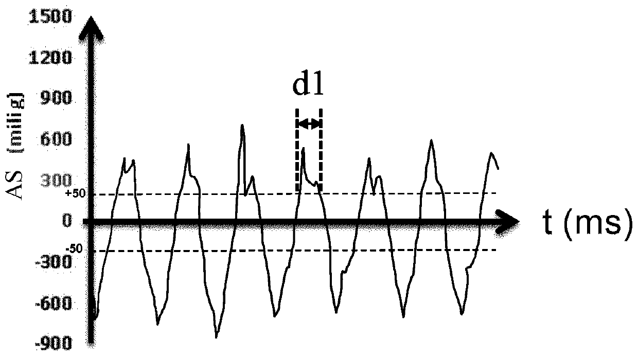 Garment care device with movement sensor