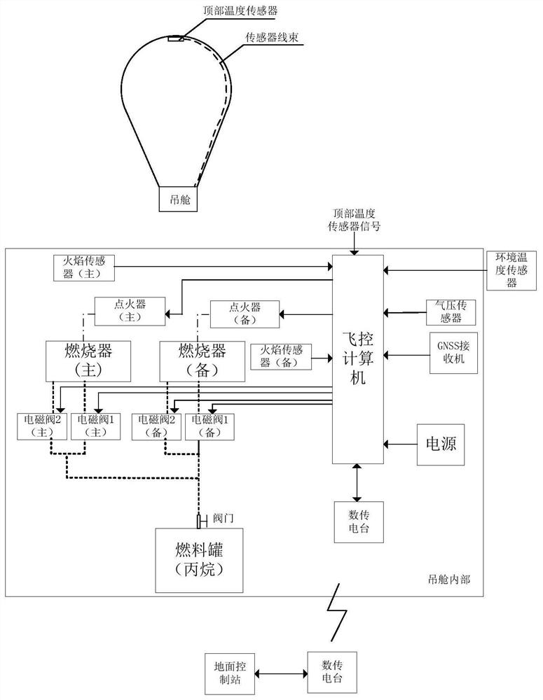 Flight height control system for unmanned hot-air balloon