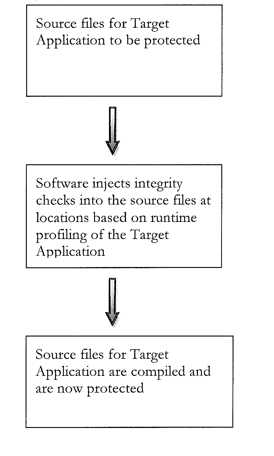 Anti-Tamper System Employing Automated Analysis