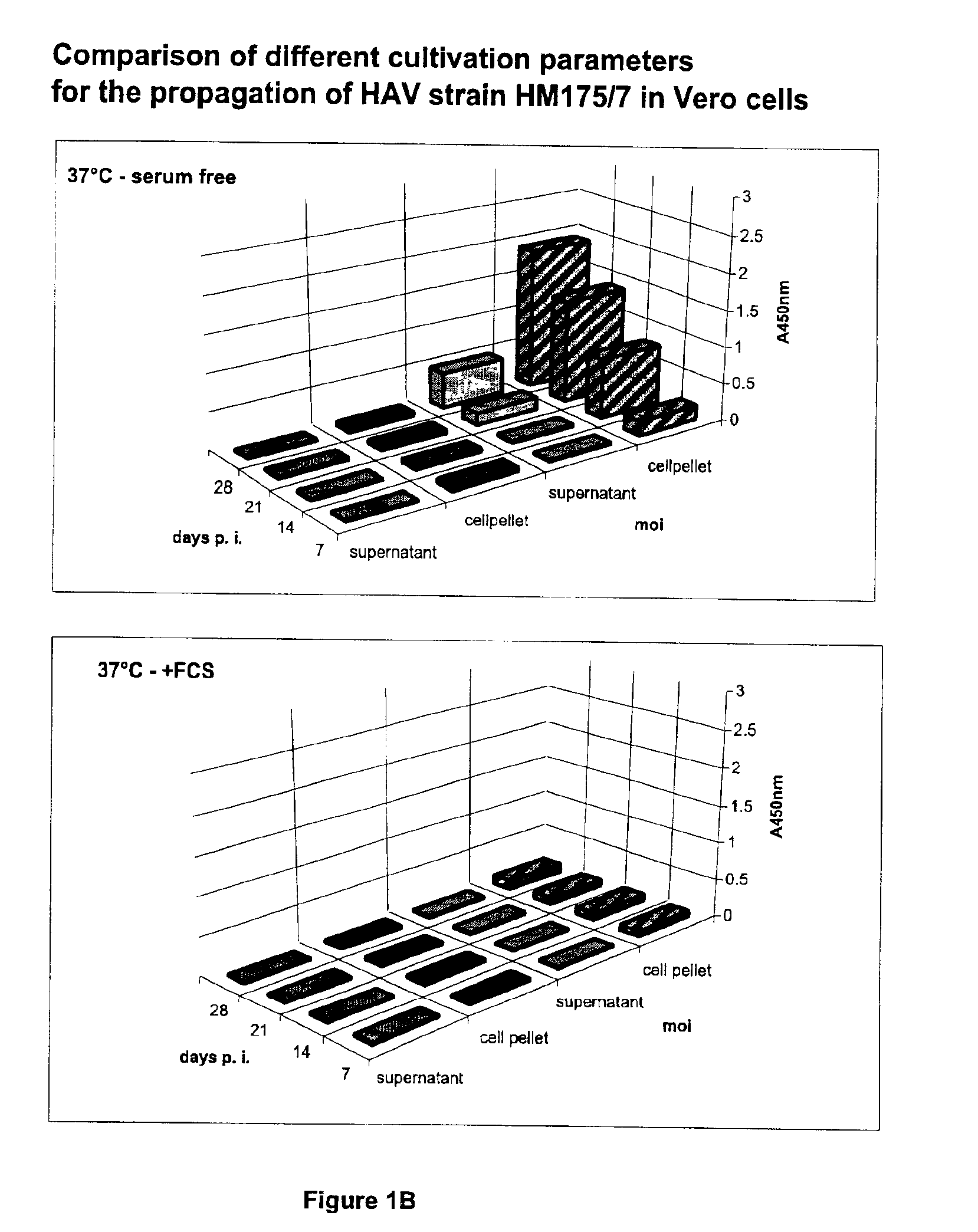 Method of large scale production of Hepatitis A virus