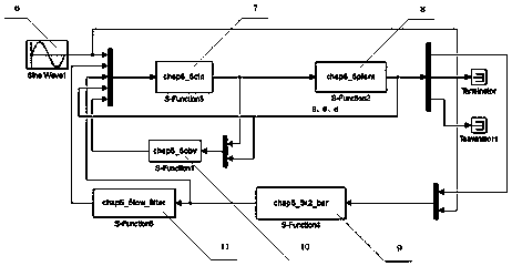 Electronic throttle valve control system based on dynamic sliding mode algorithm