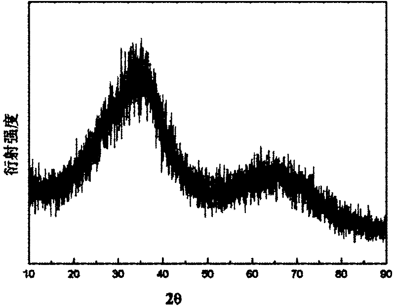 Preparation method of amorphous silicon boron-carbon-nitrogen-aluminum powder material