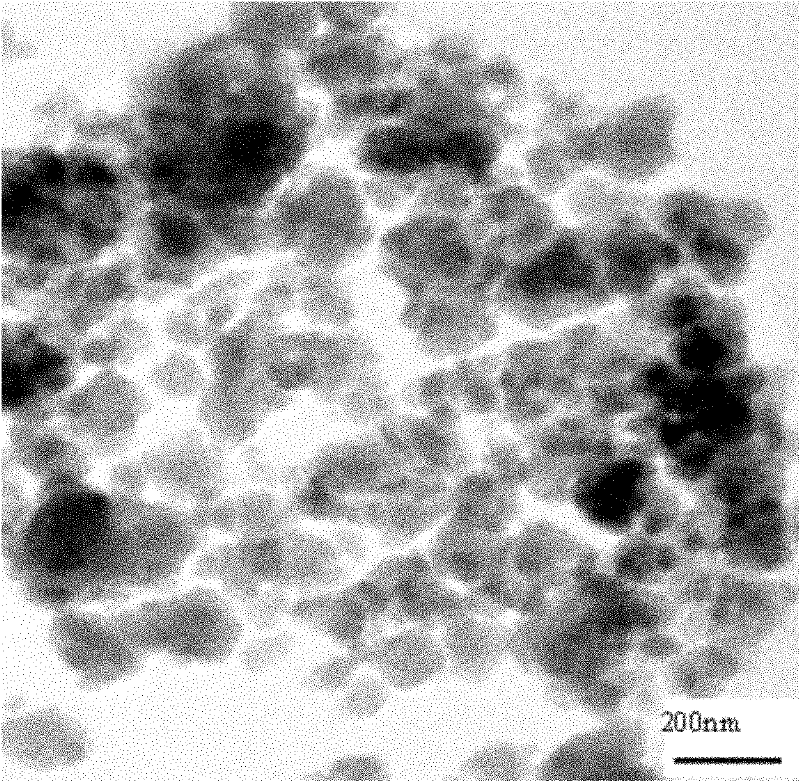 Preparation method of amorphous silicon boron-carbon-nitrogen-aluminum powder material