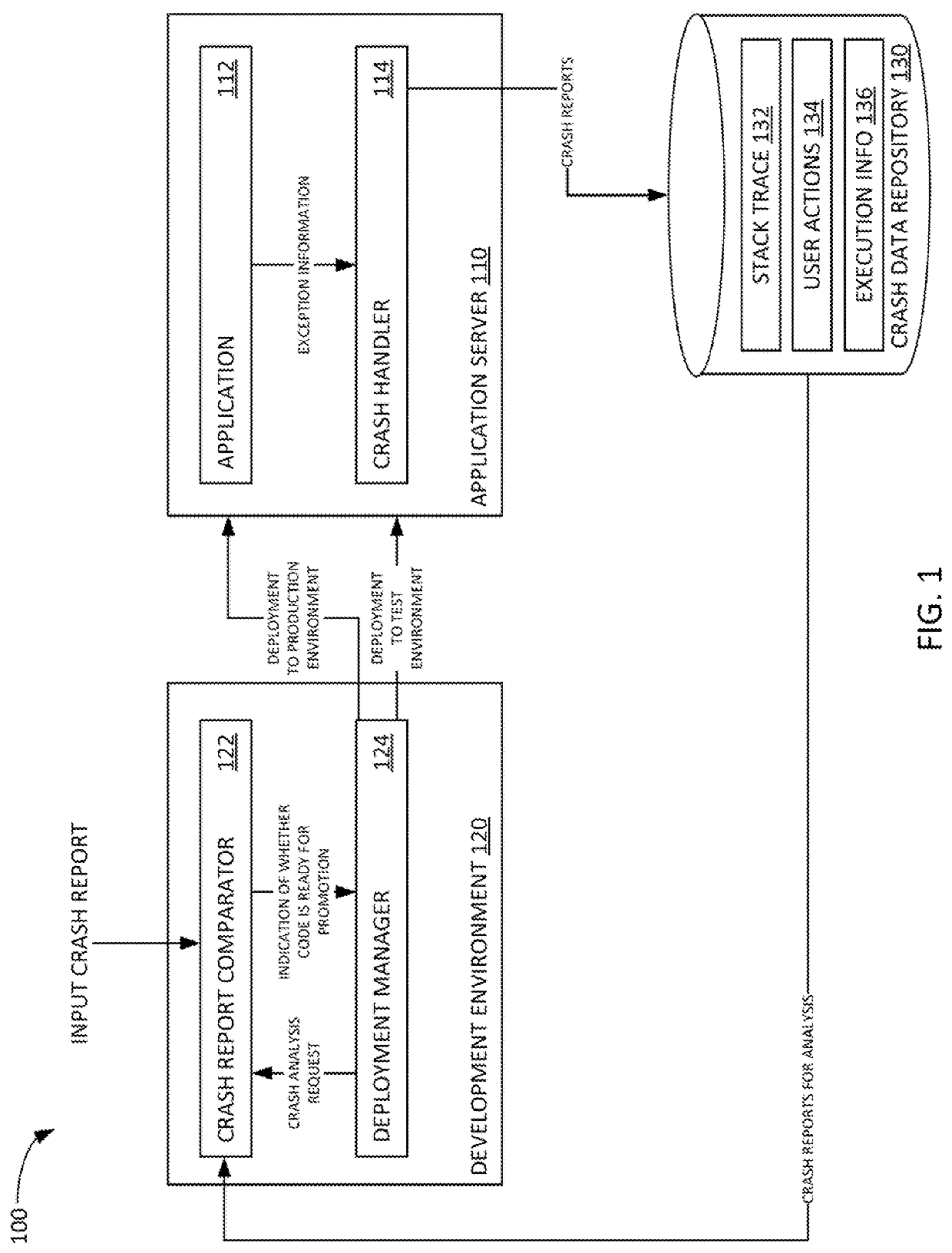 Methods and systems for determining crash similarity based on stack traces and user action sequence information
