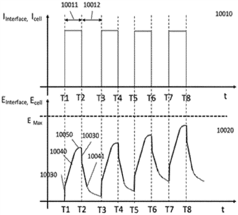 Advanced battery charging on modular levels of energy storage systems