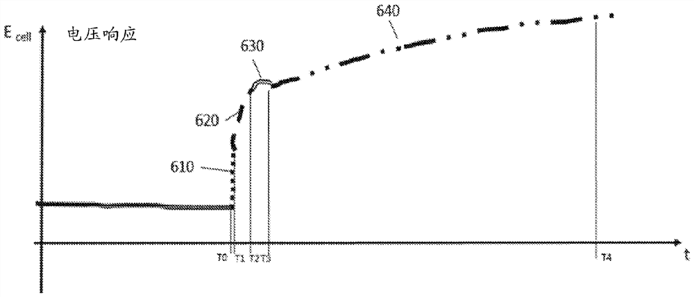 Advanced battery charging on modular levels of energy storage systems