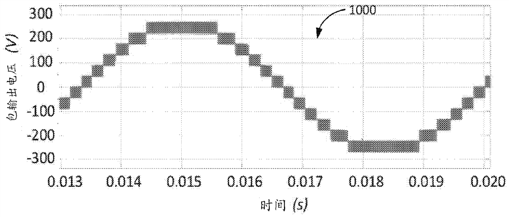 Advanced battery charging on modular levels of energy storage systems