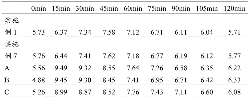 Composition, use, five-cereal essence rice and preparation method of composition